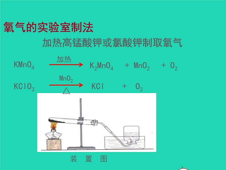 2022九年级化学上册第二单元我们周围的空气课题3制取氧气课件新版新人教版第6页