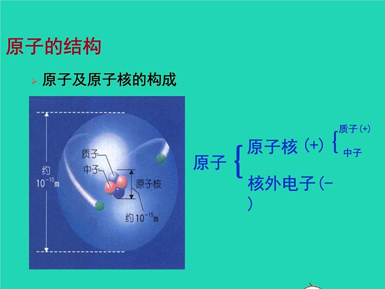 2022九年级化学上册第三单元物质构成的奥秘课题2原子的结构课件新版新人教版第2页