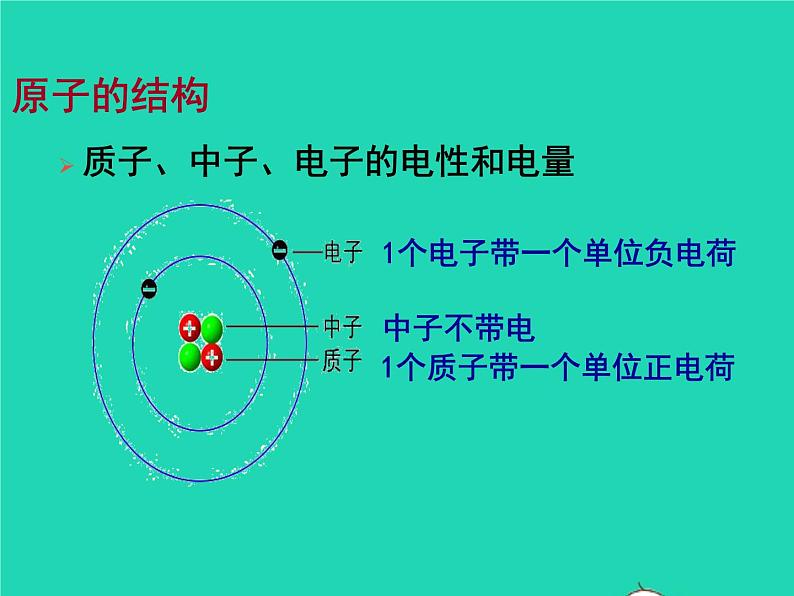 2022九年级化学上册第三单元物质构成的奥秘课题2原子的结构课件新版新人教版第3页