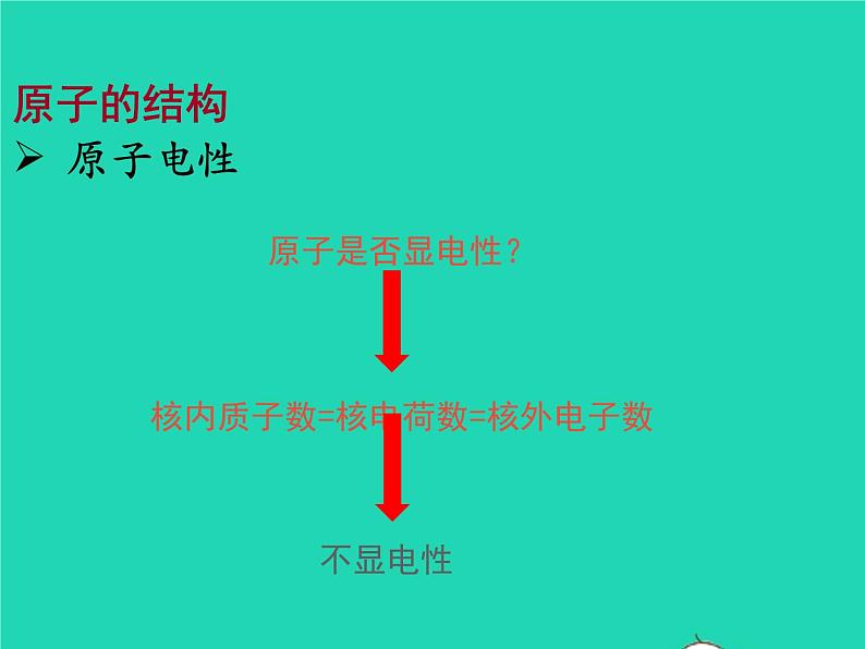 2022九年级化学上册第三单元物质构成的奥秘课题2原子的结构课件新版新人教版第4页