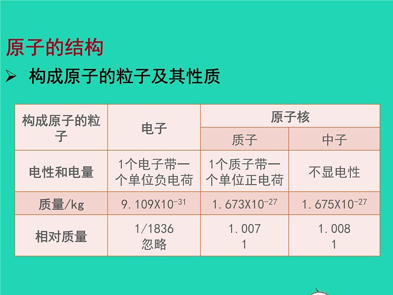 2022九年级化学上册第三单元物质构成的奥秘课题2原子的结构课件新版新人教版第5页