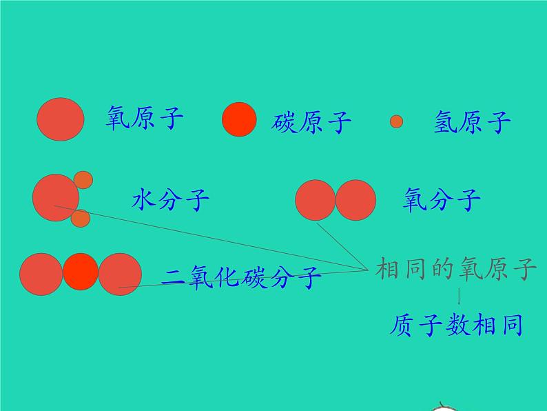 2022九年级化学上册第三单元物质构成的奥秘课题3元素课件新版新人教版第2页