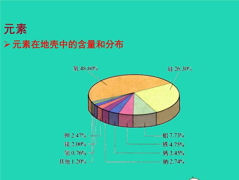 2022九年级化学上册第三单元物质构成的奥秘课题3元素课件新版新人教版第4页