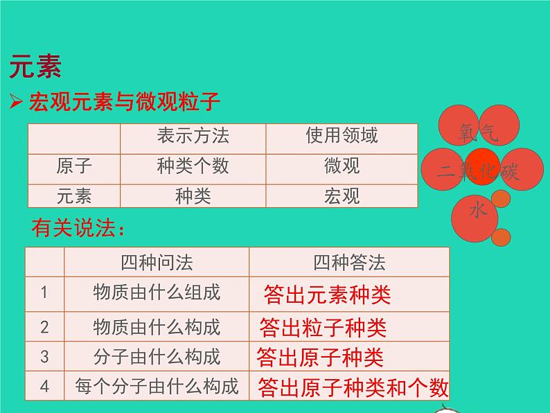 2022九年级化学上册第三单元物质构成的奥秘课题3元素课件新版新人教版第5页