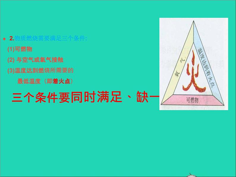 2022九年级化学上册第七单元燃料及其利用课题1燃烧和灭火课件新版新人教版07