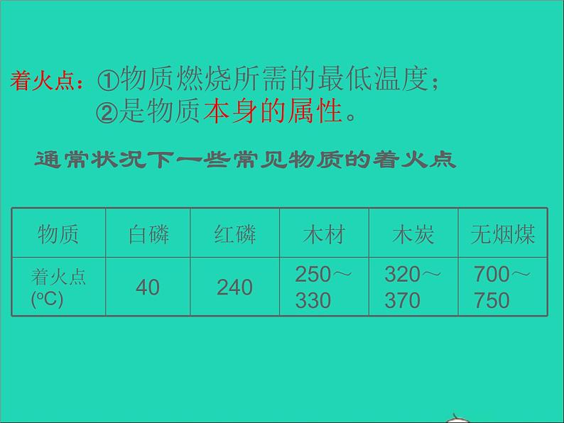 2022九年级化学上册第七单元燃料及其利用课题1燃烧和灭火课件新版新人教版08