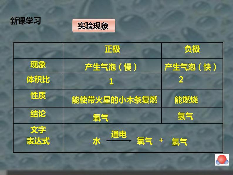 鲁教版化学九年级上册 2.2.1 水分子的变化 课件第6页