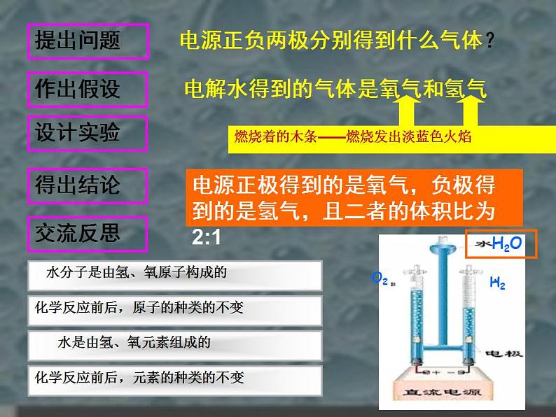 鲁教版化学九年级上册 2.2.1 水分子的变化 课件第7页