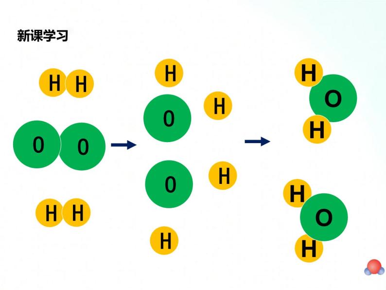 魯教版化學九年級上冊 2.2.2水分子的變化 課件 視頻素材07