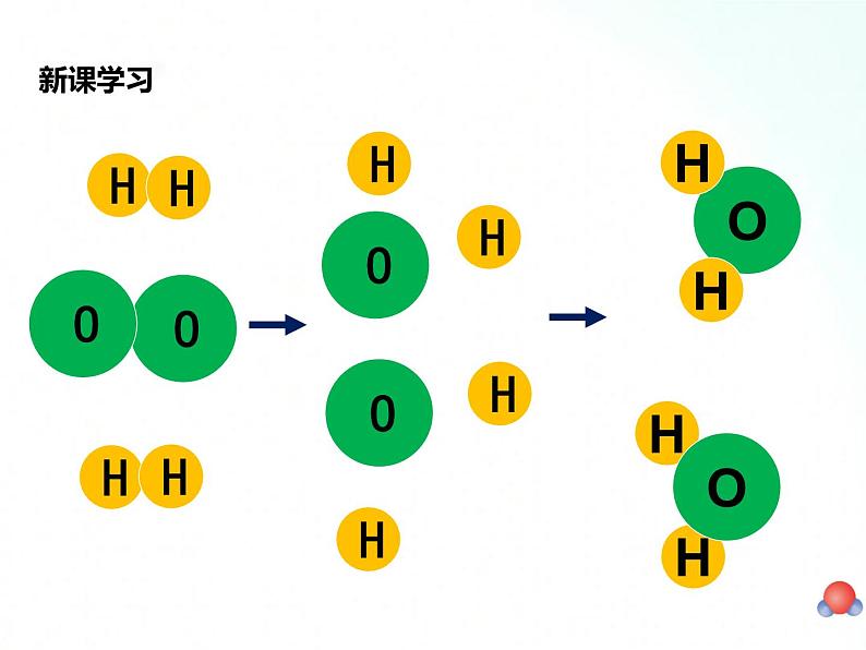 鲁教版化学九年级上册 2.2 水分子的变化 课件第7页