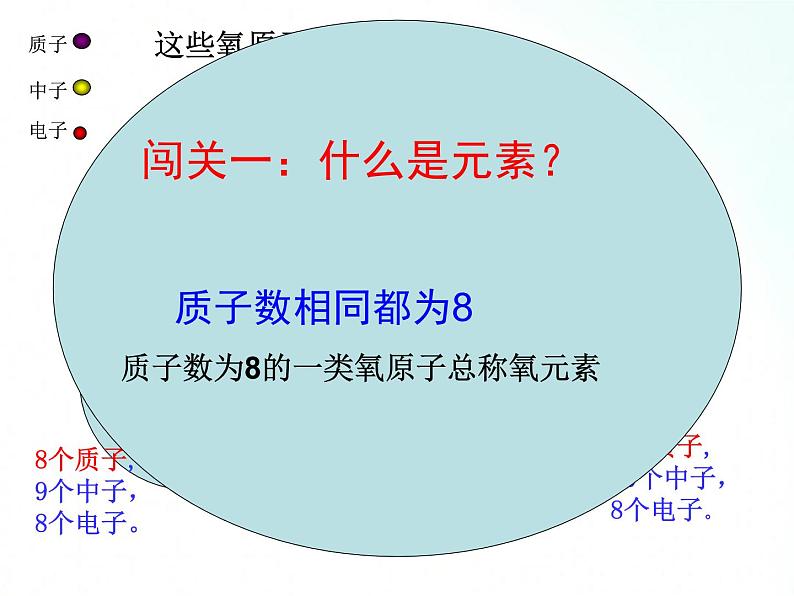 鲁教版化学九年级上册 2.4.1  元素 课件03