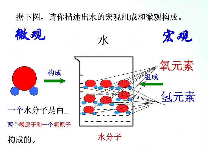 鲁教版化学九年级上册 2.4.1  元素 课件07