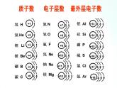 鲁教版化学九年级上册 2.4.2  元素 课件+视频素材