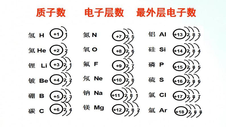 鲁教版化学九年级上册 2.4.2  元素 课件+视频素材02