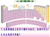 鲁教版化学九年级上册 2.4.2  元素 课件+视频素材