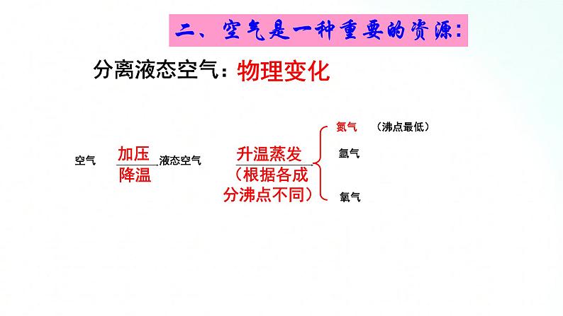 鲁教版化学九年级上册 4.1.2  空气的成分 课件07