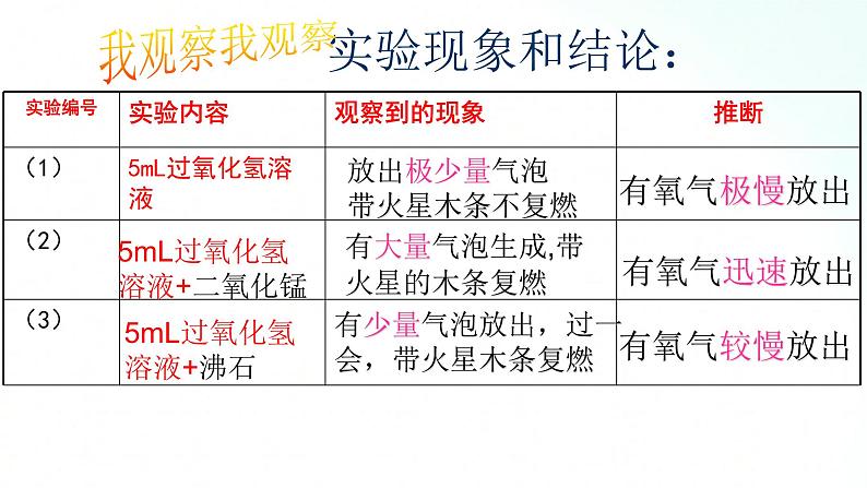 鲁教版化学九年级上册 4.3.1  氧气的制取 课件+视频素材06