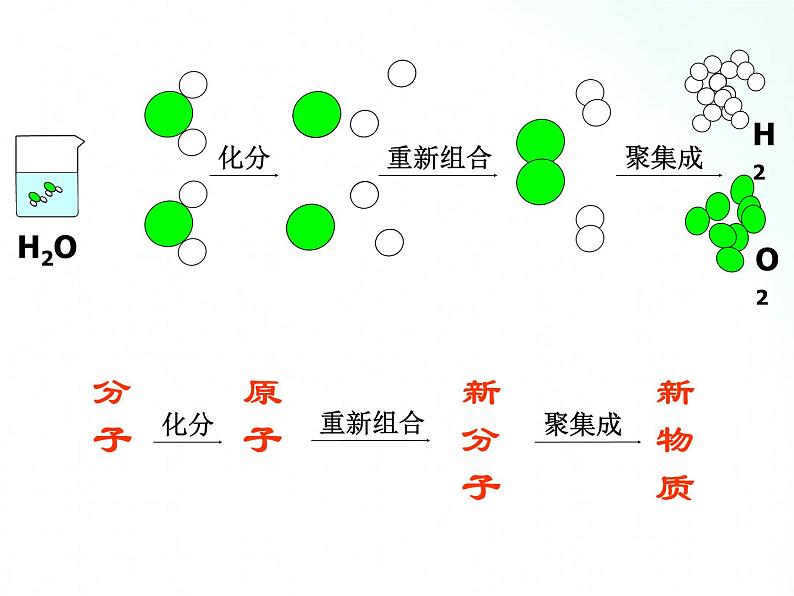 鲁教版化学九年级上册 5.1  化学反应中的质量守恒 课件+视频素材06