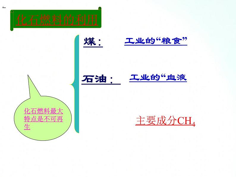 鲁教版化学九年级上册 第六单元 燃烧与燃料 复习课 课件第5页