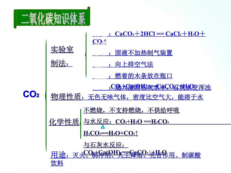 鲁教版化学九年级上册 第六单元 燃烧与燃料 复习课 课件第6页