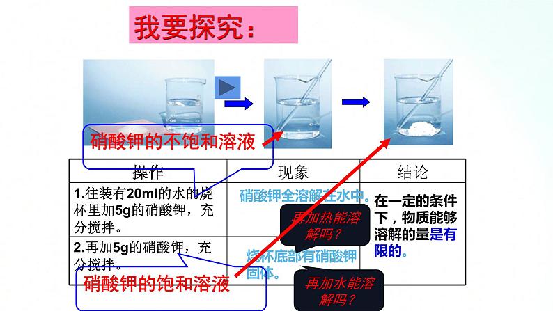 鲁教版化学九年级上册 3.1.2  饱和与不饱和溶液 课件+视频素材04