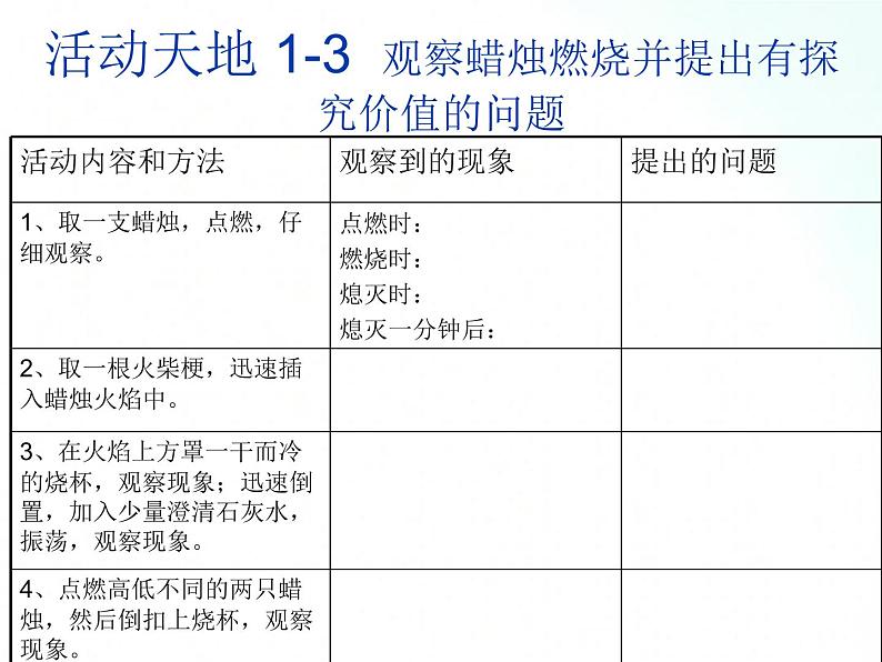 鲁教版化学九年级上册 1.2.1 科学探究 课件+视频素材06