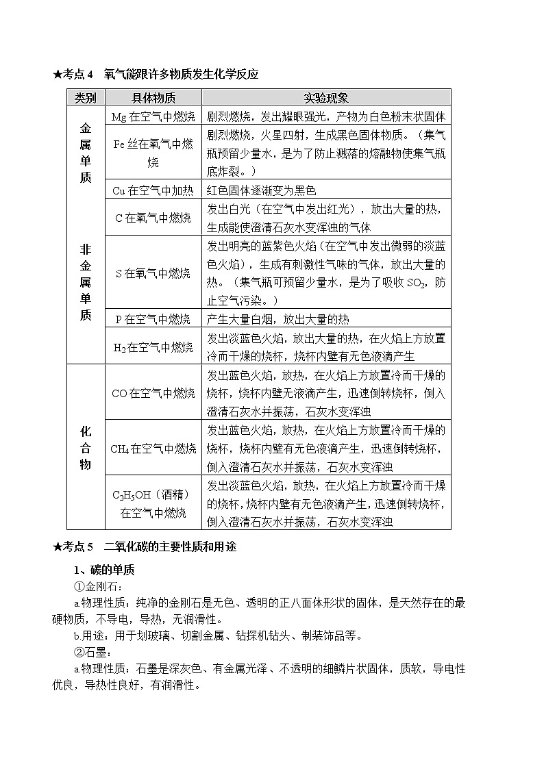 中考化学考点最全梳理第2页