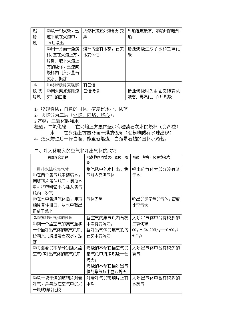 初三化学上册总复习知识点梳理归纳第2页