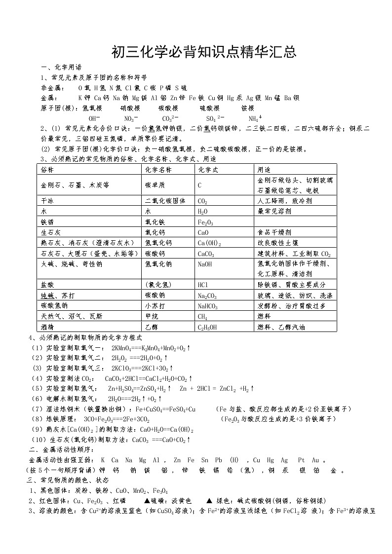初三化学必背知识点精华汇总第1页