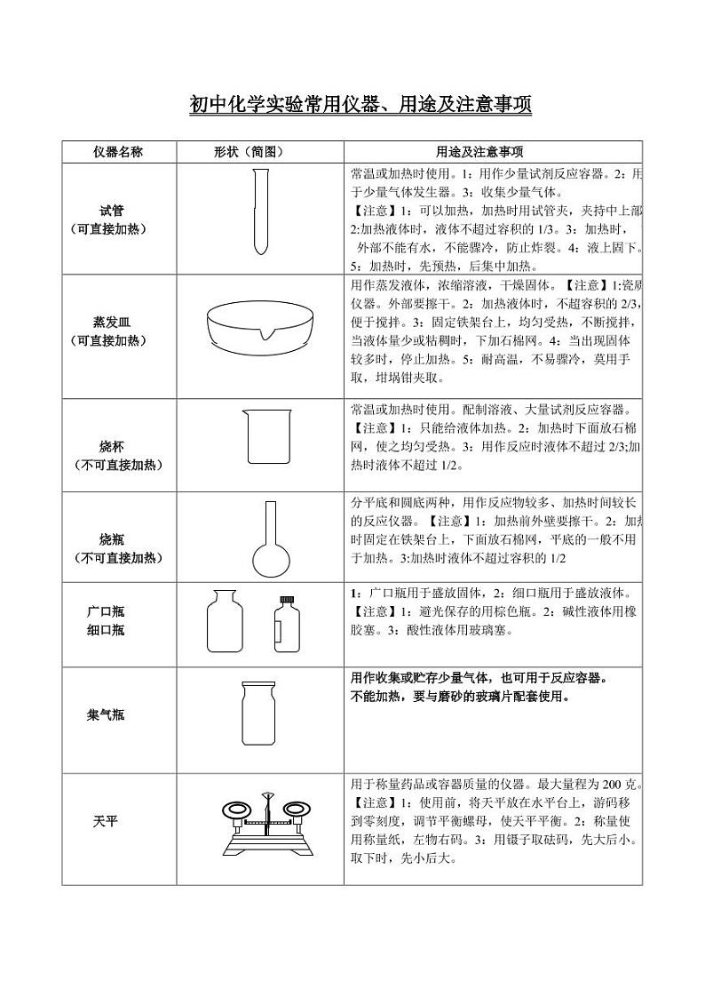 初中化学实验常用仪器知识点及经典例题解析01