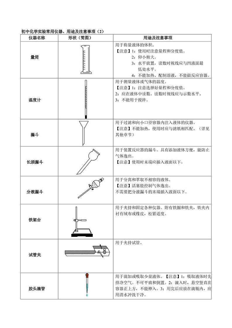 初中化学实验常用仪器知识点及经典例题解析02