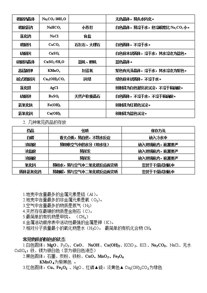 九年级化学复习重点知识点分类总结第2页