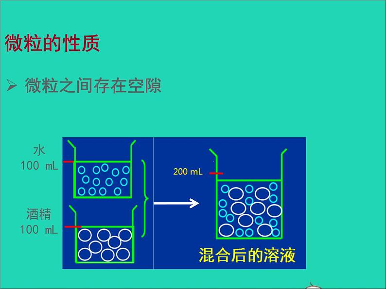 2022九年级化学上册第三章物质构成的奥秘第1节构成物质的基本微粒课件新版沪教版04