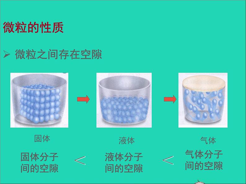 2022九年级化学上册第三章物质构成的奥秘第1节构成物质的基本微粒课件新版沪教版05