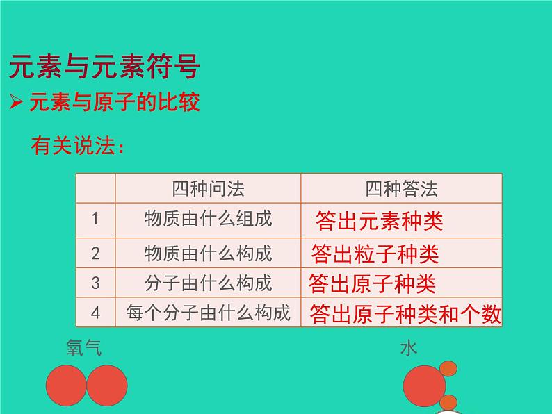 2022九年级化学上册第三章物质构成的奥秘第2节组成物质的化学元素课件新版沪教版04