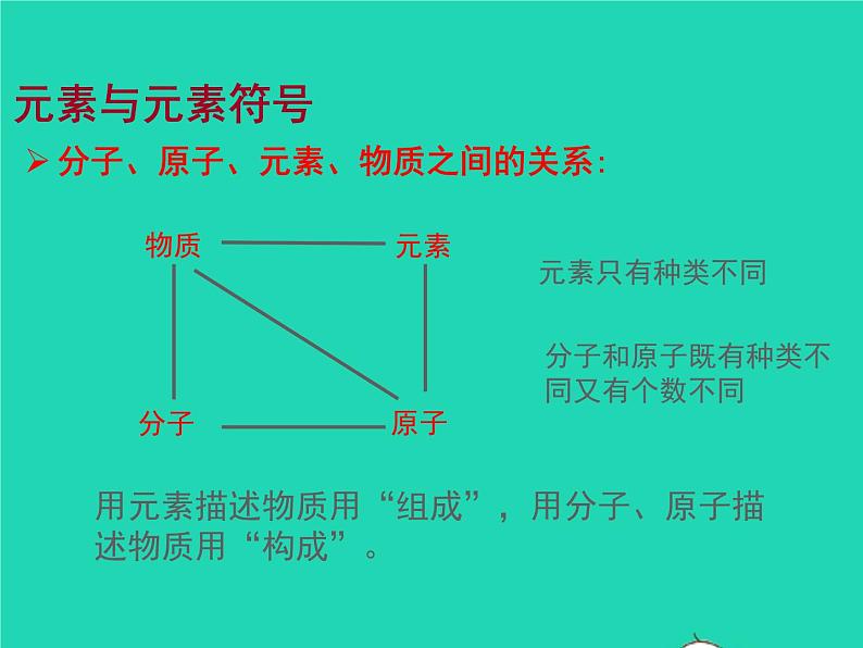 2022九年级化学上册第三章物质构成的奥秘第2节组成物质的化学元素课件新版沪教版06