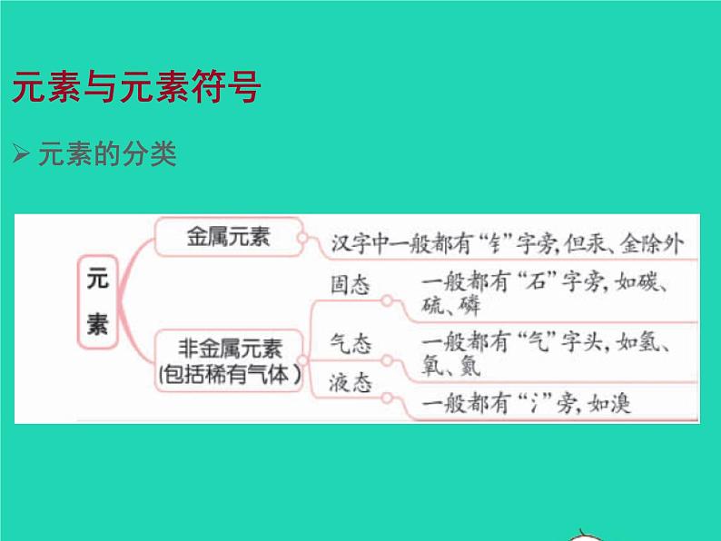 2022九年级化学上册第三章物质构成的奥秘第2节组成物质的化学元素课件新版沪教版07