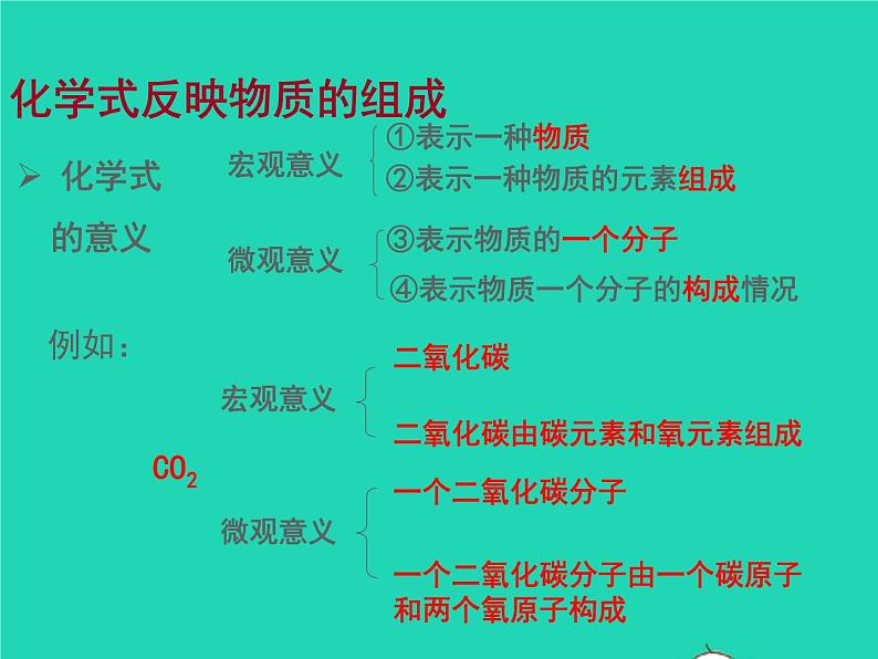 2022九年级化学上册第三章物质构成的奥秘第三节物质的组成课件新版沪教版第3页