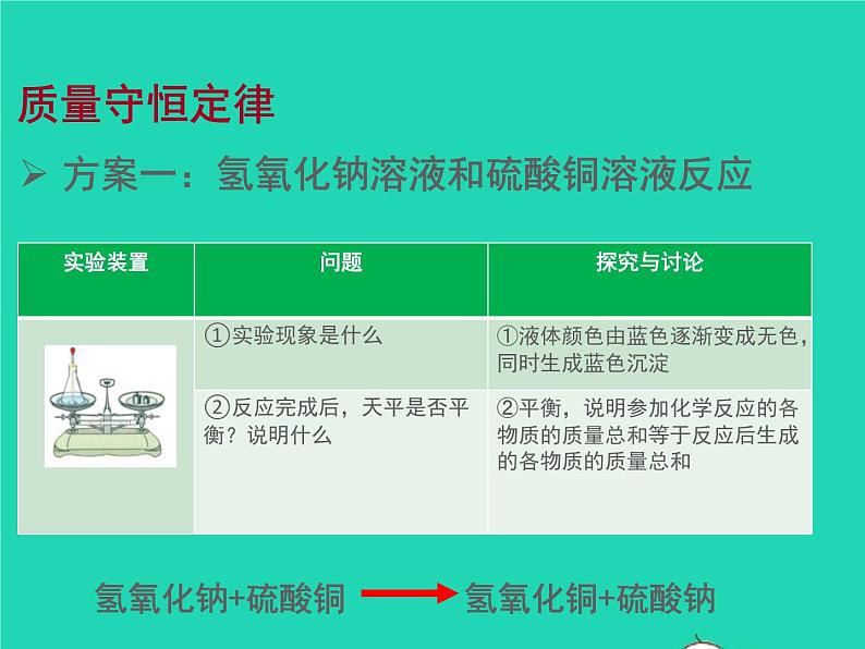 2022九年级化学上册第四章认识化学变化第2节化学反应中的质量关系课件新版沪教版05