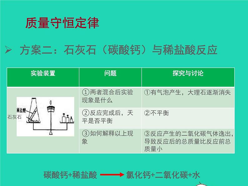 2022九年级化学上册第四章认识化学变化第2节化学反应中的质量关系课件新版沪教版06