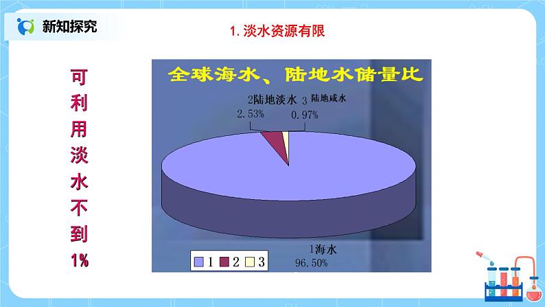 课题1《爱护水资源》课件PPT+教学设计+同步练习05