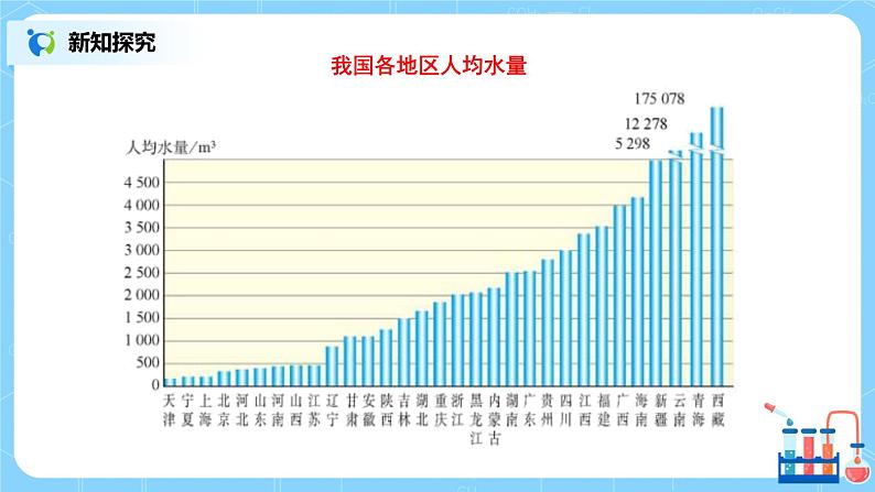 课题1《爱护水资源》课件PPT+教学设计+同步练习07