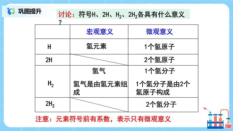 课题4《化学式与化合价第1课时》课件PPT+教学设计+同步练习06