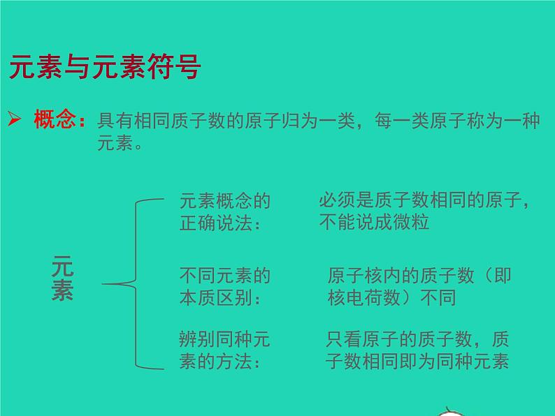 2022九年级化学上册第二单元探秘水世界2.4元素课件鲁教版第3页