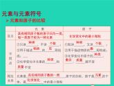 2022九年级化学上册第二单元探秘水世界2.4元素课件鲁教版