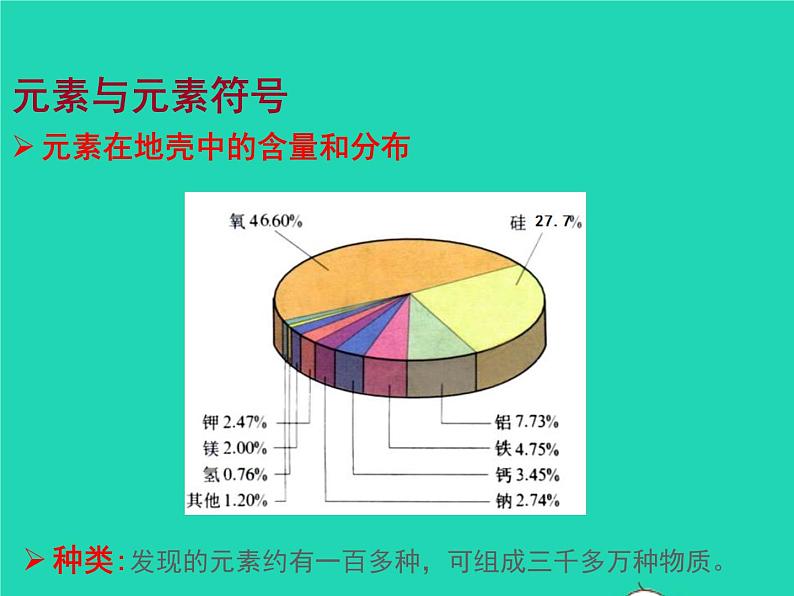 2022九年级化学上册第二单元探秘水世界2.4元素课件鲁教版第6页