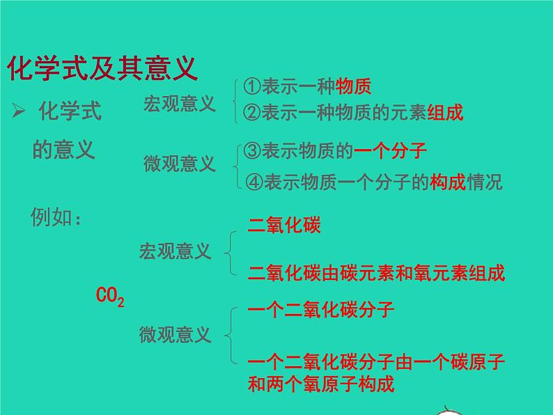 2022九年级化学上册第四单元我们周围的空气4.2物质组成的表示课件鲁教版03