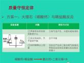 2022九年级化学上册第五单元定量研究化学反应5.1化学反应中的质量守恒5.2化学反应的表示课件鲁教版