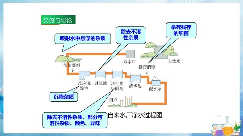 沪教上海版化学九上 3.1.1水 课件PPT04
