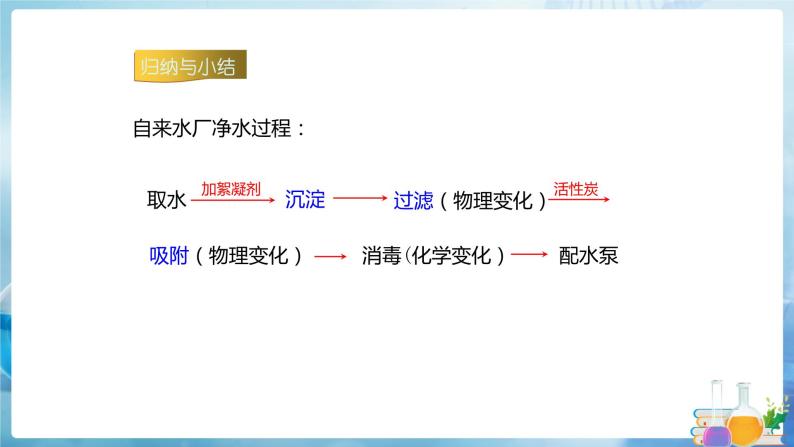 沪教上海版化学九上 3.1.1水 课件PPT05